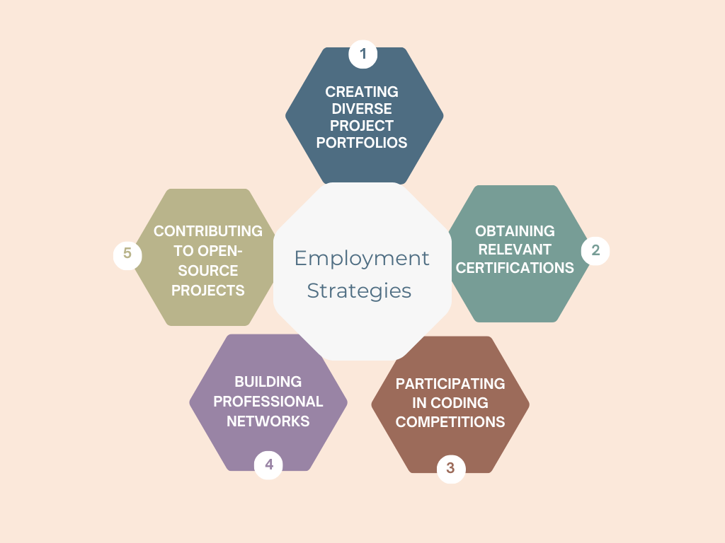 employment strategies
